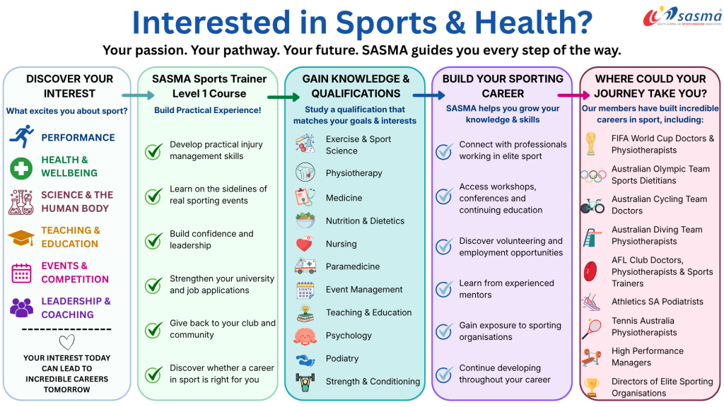 Level 1 Sports Trainer Course pathway